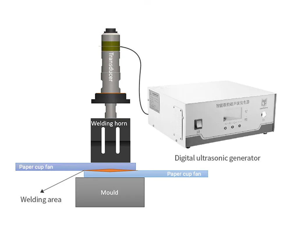Ultrasonic